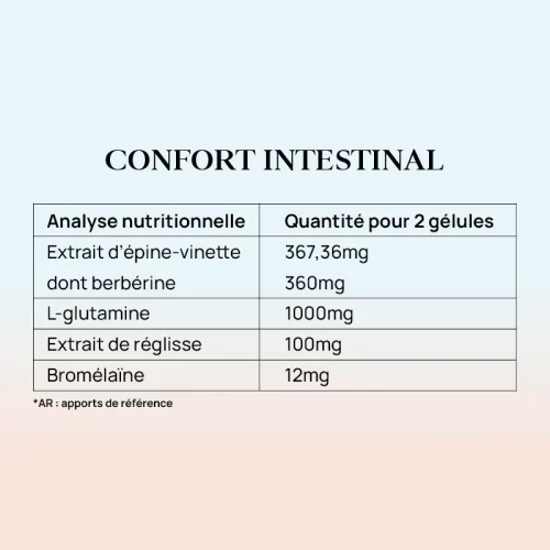 Valeurs Nutritionnelles formule Confort Intestinal de Purphyt