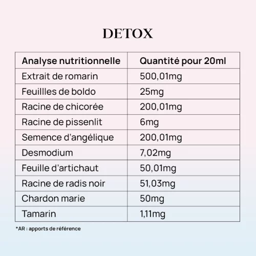 Valeurs Nutritionnelles formule Détox de Purphyt