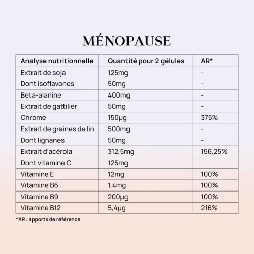 Valeurs Nutritionnelles formule Ménopause de Purphyt