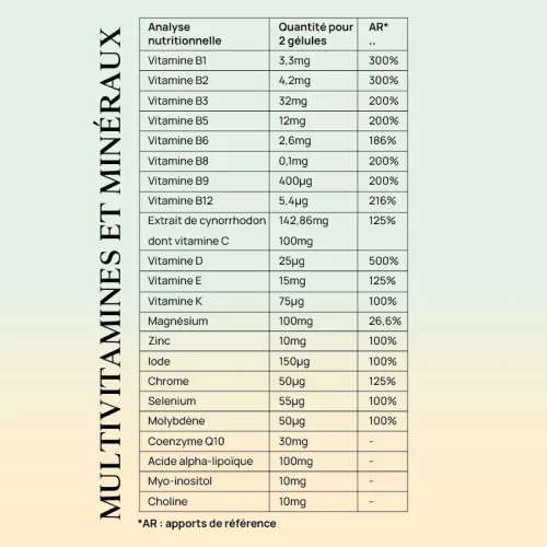 Valeurs Nutritionnelles formule Multivitamines et Minéraux de Purphyt