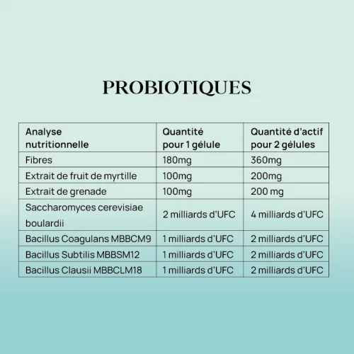 Valeurs Nutritionnelles des Probiotiques de Purphyt